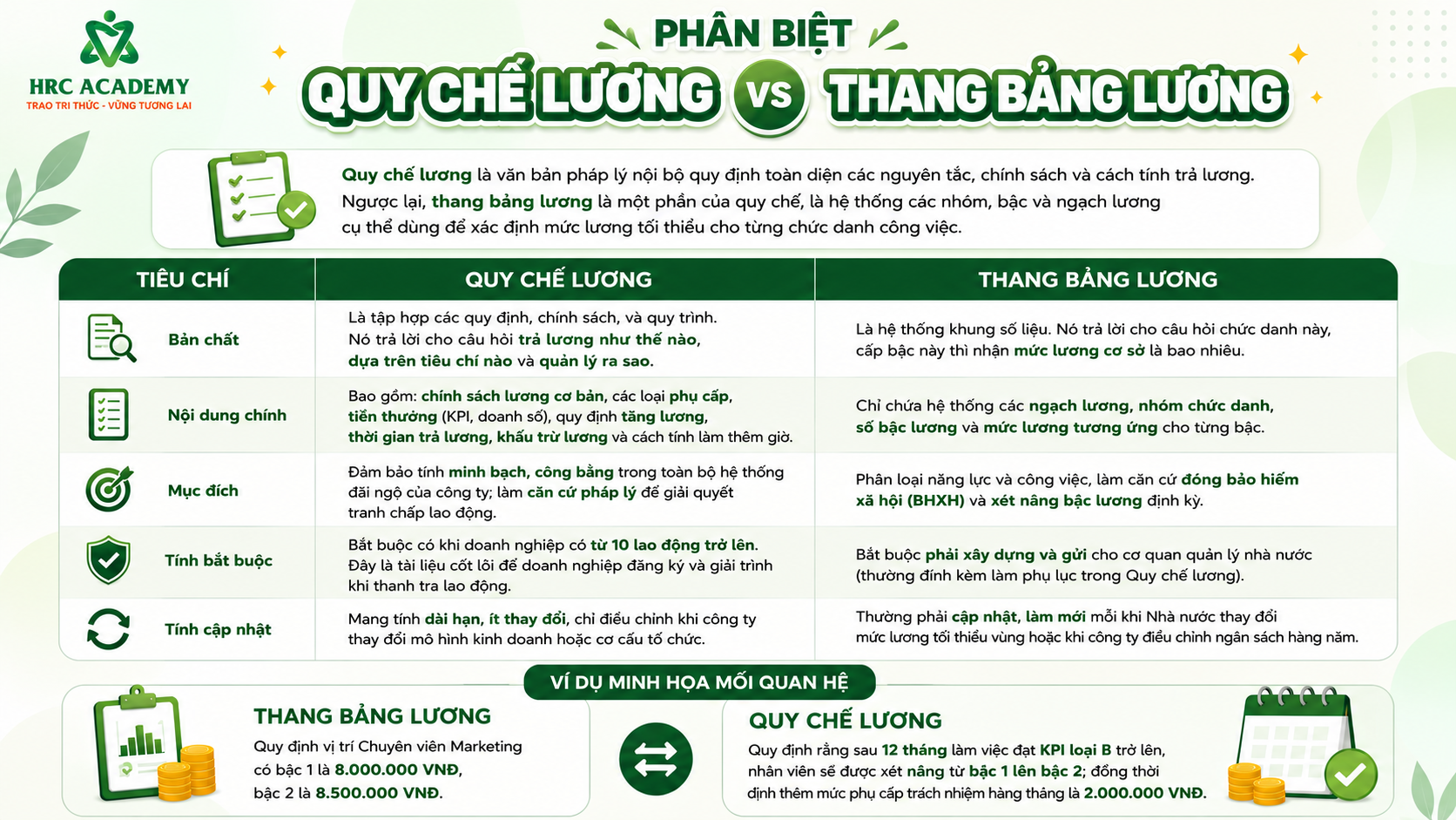 PHÂN BIỆT QUY CHẾ LƯƠNG VÀ THANG BẢNG LƯƠNG: DOANH NGHIỆP CẦN HIỂU ĐÚNG ĐỂ XÂY DỰNG HỆ THỐNG TIỀN LƯƠNG CHUẨN PHÁP LÝ 