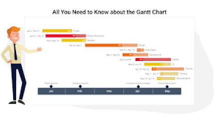 GANTT CHART LÀ GÌ? CÁCH VẼ SƠ ĐỒ GANTT