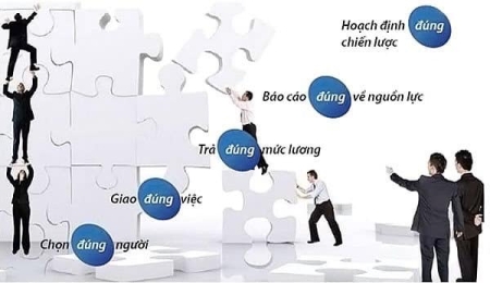 QUẢN TRỊ NHÂN SỰ TỪ GỐC