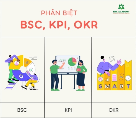 PHÂN BIỆT BSC, KPI, OKR