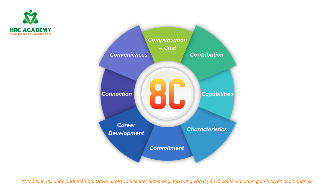 MÔ HÌNH TUYỂN DỤNG NHÂN SỰ PHÙ HỢP VỚI TỪNG DOANH NGHIỆP: PHÂN TÍCH 6 FRAMEWORK HR QUAN TRỌNG