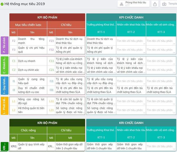 MỘT SỐ VÍ DỤ VỀ CÁC CHỈ SỐ KPI