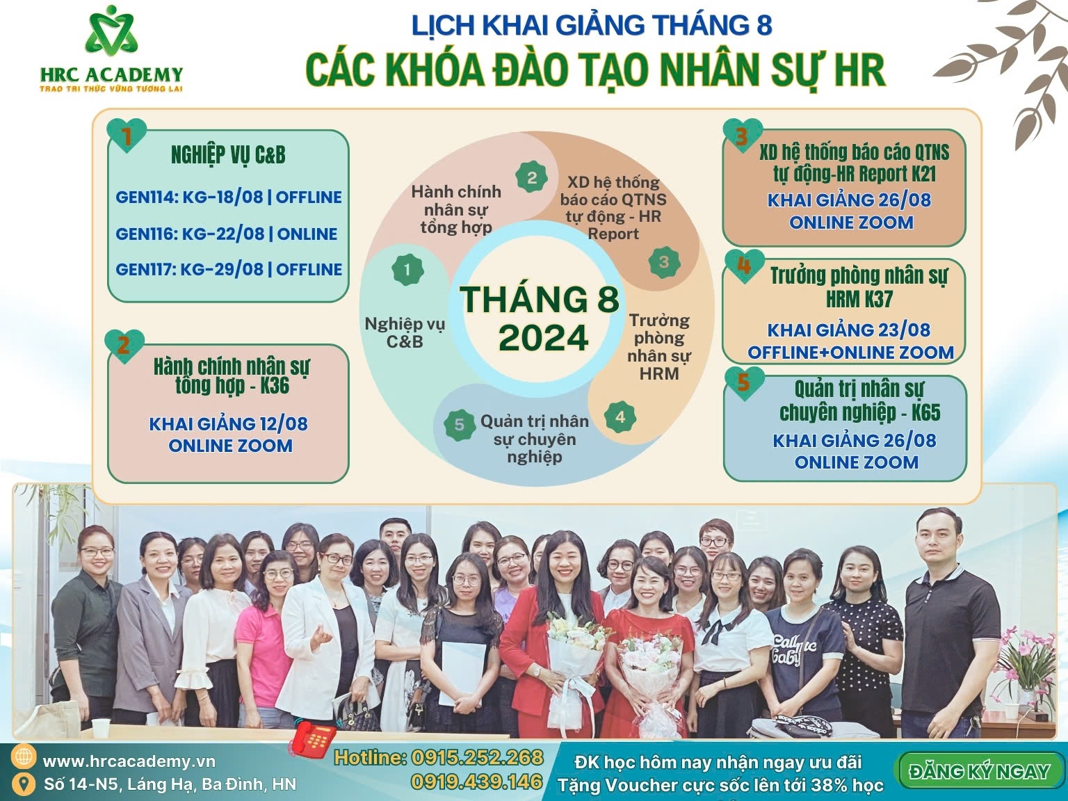 CÁC KHÓA ĐÀO TẠO THÁNG 8 TẠI HRC ACADEMY