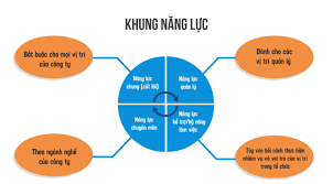 LÀM THẾ NÀO ĐỂ THĂNG TIẾN NGHỀ NHÂN SỰ?