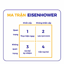 HOẠCH ĐỊNH NGUỒN NHÂN LỰC LÀ GÌ? 05 BƯỚC TIẾN HÀNH HOẠCH ĐỊNH NHÂN LỰC TRONG DOANH NGHIỆP