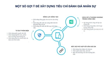 ĐÁNH GIÁ NHÂN SỰ & GỢI Ý MỘT SỐ TIÊU CHÍ ĐỂ ĐÁNH GIÁ NHÂN SỰ