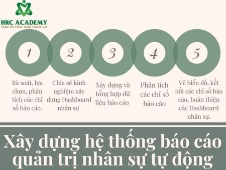 BÁO CÁO NHÂN SỰ GỒM NHỮNG NỘI DUNG GÌ?