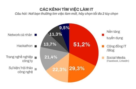 HƯỚNG DẪN VIẾT MẪU BÁO CÁO TUYỂN DỤNG NHÂN SỰ CHI TIẾT NHẤT