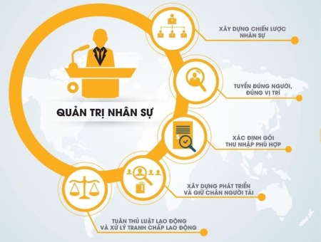 TỔNG QUAN NHỮNG VẤN ĐỀ QUAN TRỌNG TRONG CÔNG TÁC QUẢN TRỊ NHÂN SỰ TẠI DOANH NGHIỆP