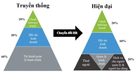 8 BÀI HỌC QUẢN TRỊ NHÂN SỰ HIỆN ĐẠI