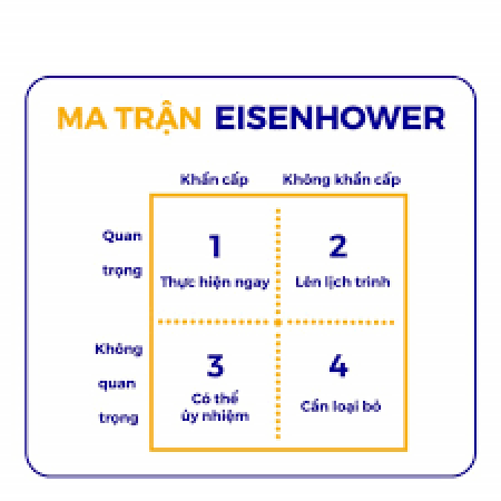 TĂNG NĂNG SUẤT LAO ĐỘNG VỚI MA TRẬN EISENHOWER