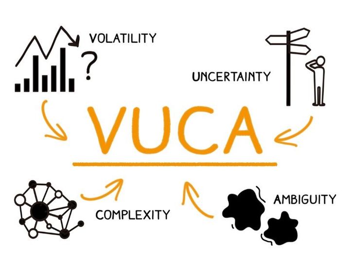 VUCA LÀ GÌ ? LÀM GÌ ĐỂ THÍCH ỨNG VÀ PHÁT TRIỂN ?