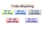 LÀM NHAN SỰ, LƯƠNG 7 TRIỆU VẪN MUA ĐƯỢC NHA