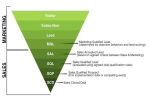 15 KPIs QUAN TRỌNG CỦA MARKETING