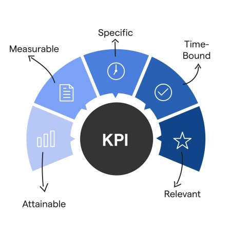 🔔 QUY TRÌNH XÂY DỰNG TRIỂN KHAI BSC - KPI