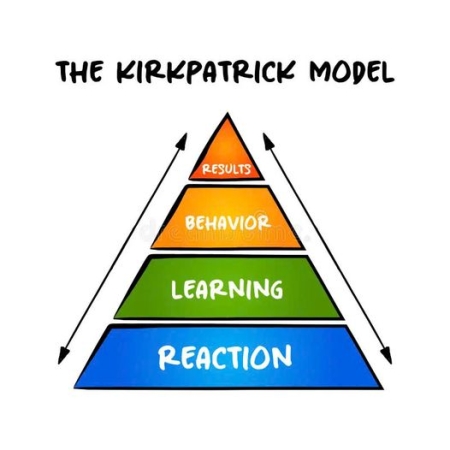 ĐÁNH GIÁ ĐÀO TẠO NHÂN SỰ KIRKPATRICK