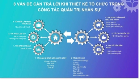 10 chuyên đề CỐT LÕI & QUAN TRỌNG mà HRM/HRD cần phải chú trọng khi thực thi nhiệm vụ QUẢN TRỊ NHÂN SỰ tại Doanh nghiệp .