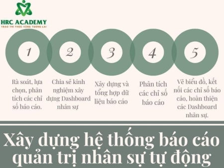 LƯU Ý DÀNH CHO NGƯỜI LẬP BÁO CÁO NHÂN SỰ