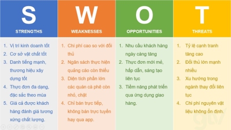 LỰA CHỌN MÔ HÌNH NÀO ĐỂ THIẾT LẬP CHIẾN LƯỢC VÀ XÂY DỰNG KẾ HOẠCH?