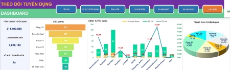 Tối Ưu Quy Trình Tuyển Dụng Với Dashboard Tuyển Dụng Thông Minh – Bí Quyết Thành Công Cho Doanh Nghiệp Hiện Đại!