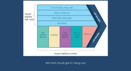 Xây Mô Hình Chiến Lược Nhân Sự