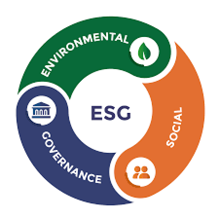 ESG là gì? 3 trọng tâm tiêu chuẩn ESG trong doanh nghiệp