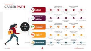 Career Path - Lộ trình thăng tiến của nhân viên