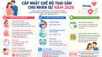 CẬP NHẬT CHẾ ĐỘ THAI SẢN NĂM 2026: TOÀN BỘ QUYỀN LỢI MỚI NHẤT DÀNH CHO NGƯỜI LAO ĐỘNG