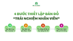4 BƯỚC QUAN TRỌNG GIÚP THIẾT LẬP BẢN ĐỒ TRẢI NGHIỆM NHÂN VIÊN TOÀN DIỆN VÀ HIỆU QUẢ 
