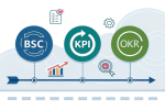 ỨNG DỤNG BSC - KPI - OKR TRONG QUẢN TRỊ MỤC TIÊU VÀ ĐO LƯỜNG HIỆU SUẤT