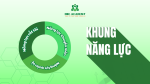 KHUNG NĂNG LỰC & NHỮNG ĐIỂM CẦN LƯU Ý