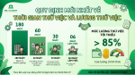 THỜI GIAN THỬ VIỆC TỐI ĐA CỦA NGƯỜI LAO ĐỘNG LÀ BAO LÂU?