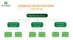 [ENGLISH BELOW] XÁC ĐỊNH MỤC TIÊU CHIẾN LƯỢC TỪ CÔNG TY XUỐNG PHÒNG BAN: NỀN TẢNG GIÚP DOANH NGHIỆP TĂNG TRƯỞNG BỀN VỮNG 