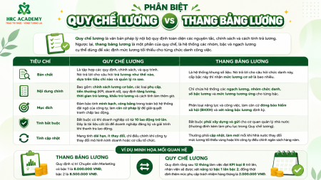 PHÂN BIỆT QUY CHẾ LƯƠNG VÀ THANG BẢNG LƯƠNG: DOANH NGHIỆP CẦN HIỂU ĐÚNG ĐỂ XÂY DỰNG HỆ THỐNG TIỀN LƯƠNG CHUẨN PHÁP LÝ 