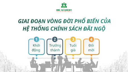 CÁC GIAI ĐOẠN VÒNG ĐỜI CỦA HỆ THỐNG CHÍNH SÁCH ĐÃI NGỘ TRONG DOANH NGHIỆP