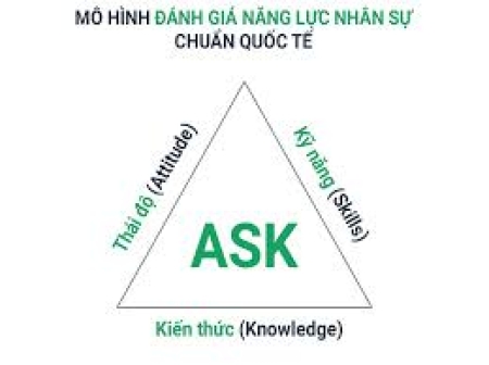 ASK – MÔ HÌNH ĐÁNH GIÁ NĂNG LỰC