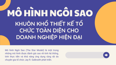 MÔ HÌNH NGÔI SAO – KHUÔN KHỔ THIẾT KẾ TỔ CHỨC TOÀN DIỆN CHO DOANH NGHIỆP HIỆN ĐẠI