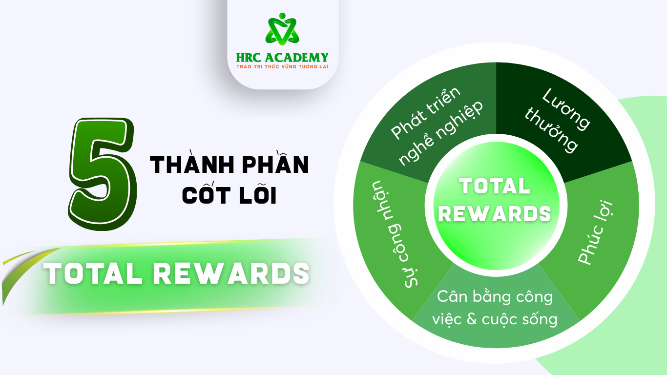 XÂY DỰNG HỆ THỐNG TOTAL REWARDS NHƯ THẾ NÀO ĐỂ HIỆU QUẢ?
